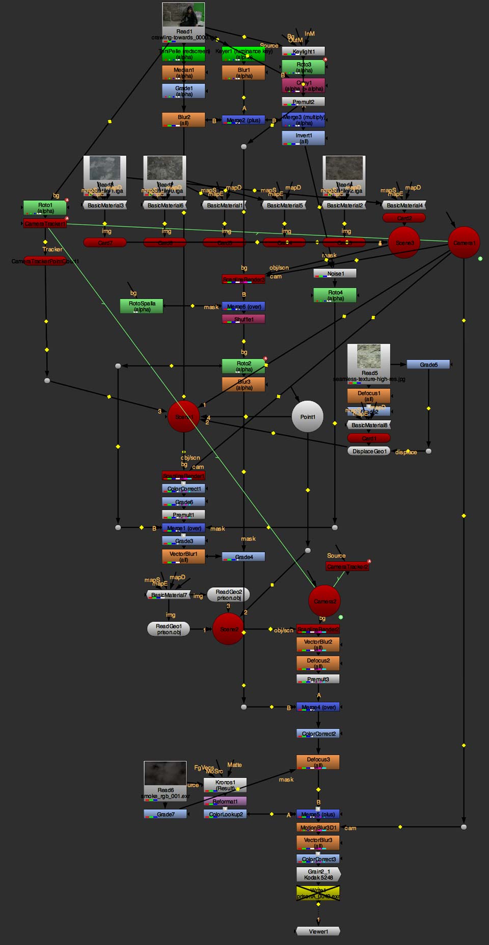 Grafico nodale complesso in NUKE