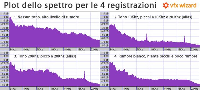 disabilitare-guadagno-eos-550d