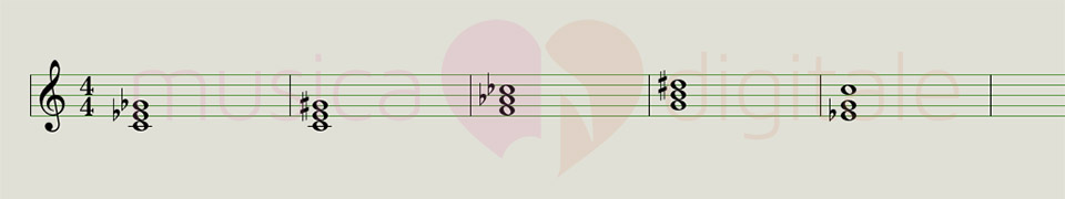 Progressione di accordi dissonanti