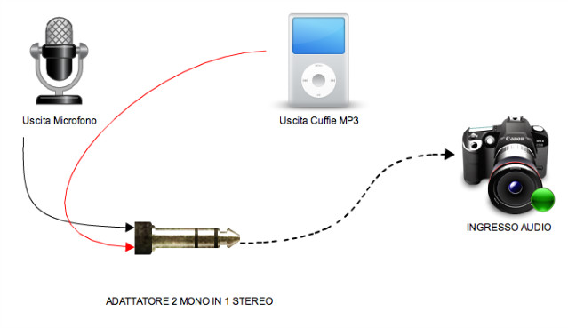 collegamento-audio-micronfo-canon-550d