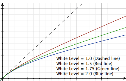 tone-mapping-after-effects